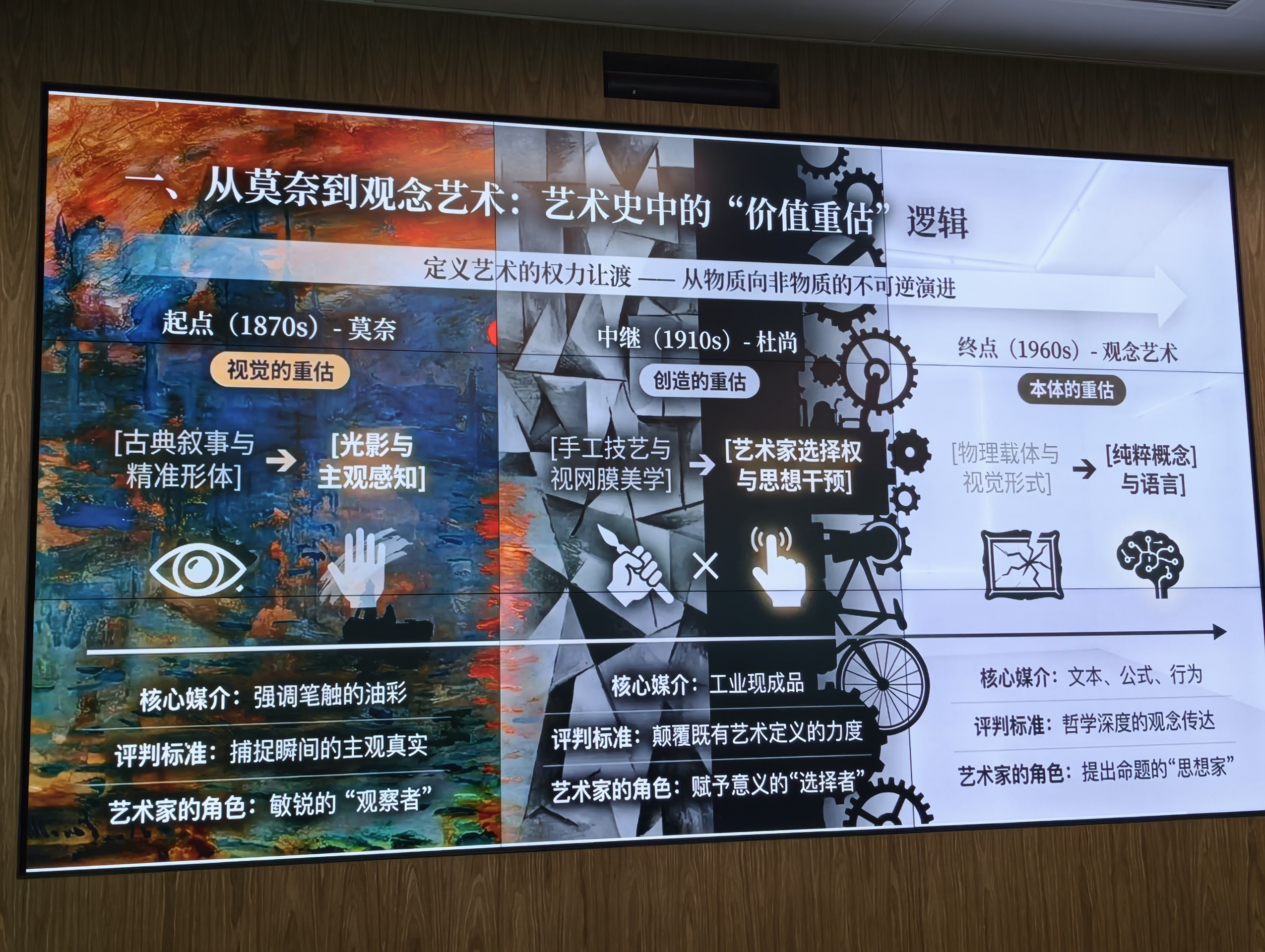 04_大屏_艺术史价值重估时间线